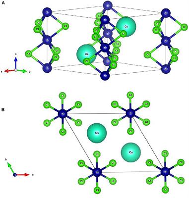 Hypothetical P63/mmc-Type CsCrCl3 Ferromagnet: Half-Metallic Property and Nodal Surface State